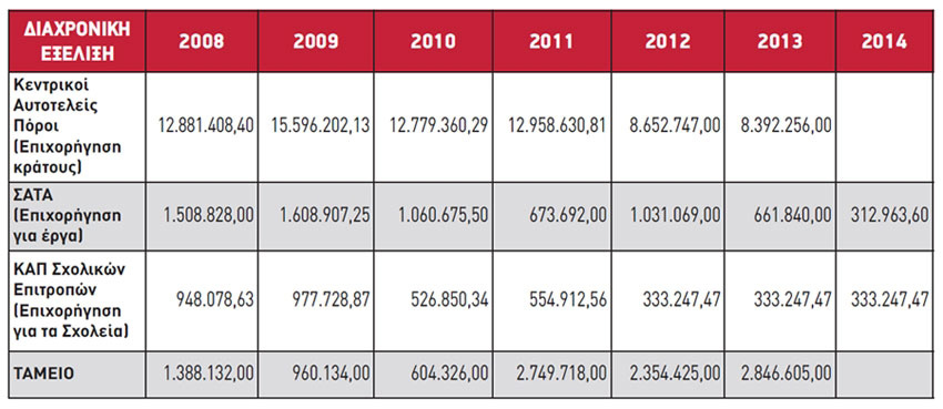 table1-finance_full