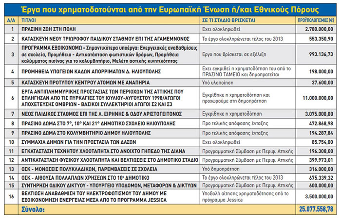 table3-finance_full